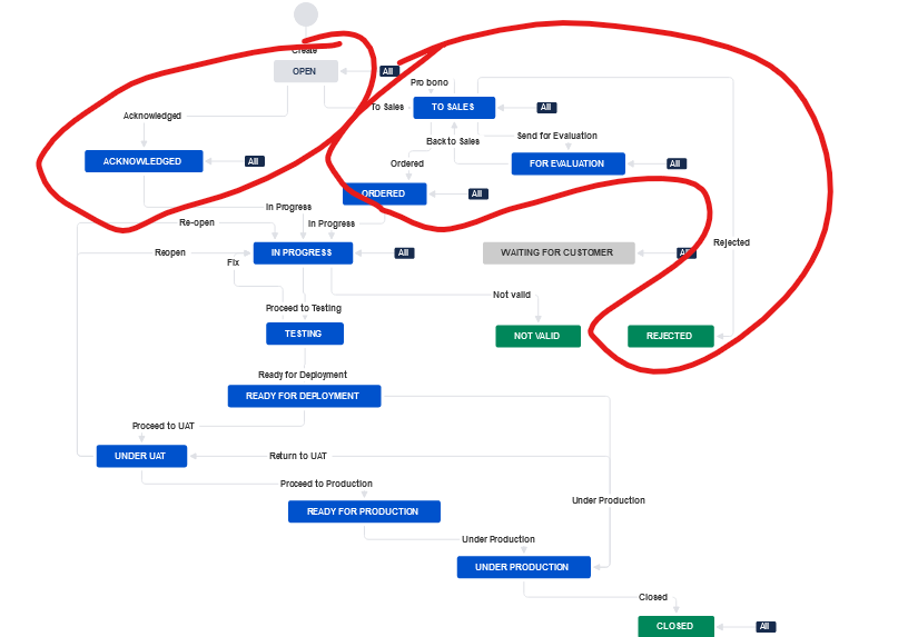 same workflow different RQs.png