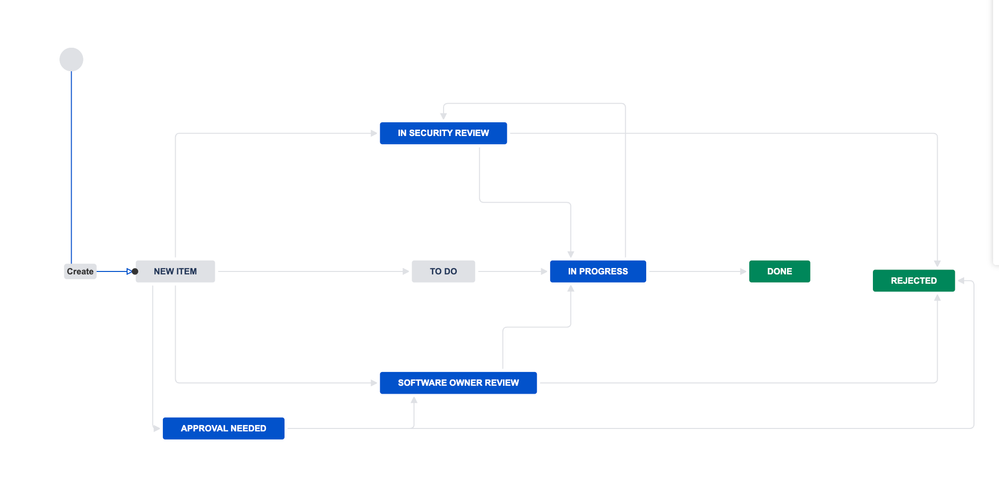 Screen Shot 2022-11-03 at 8.53.50 AM.png