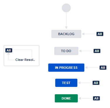 Jira Workflow.png