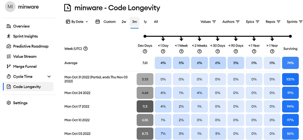 minware_code_longevity.png