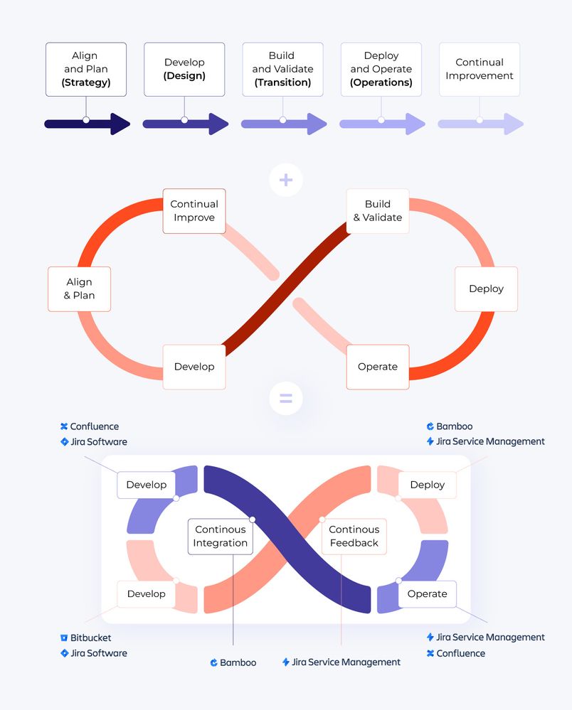change management in Jira.jpg