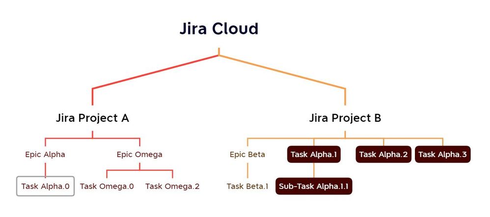Jira Deps.JPG