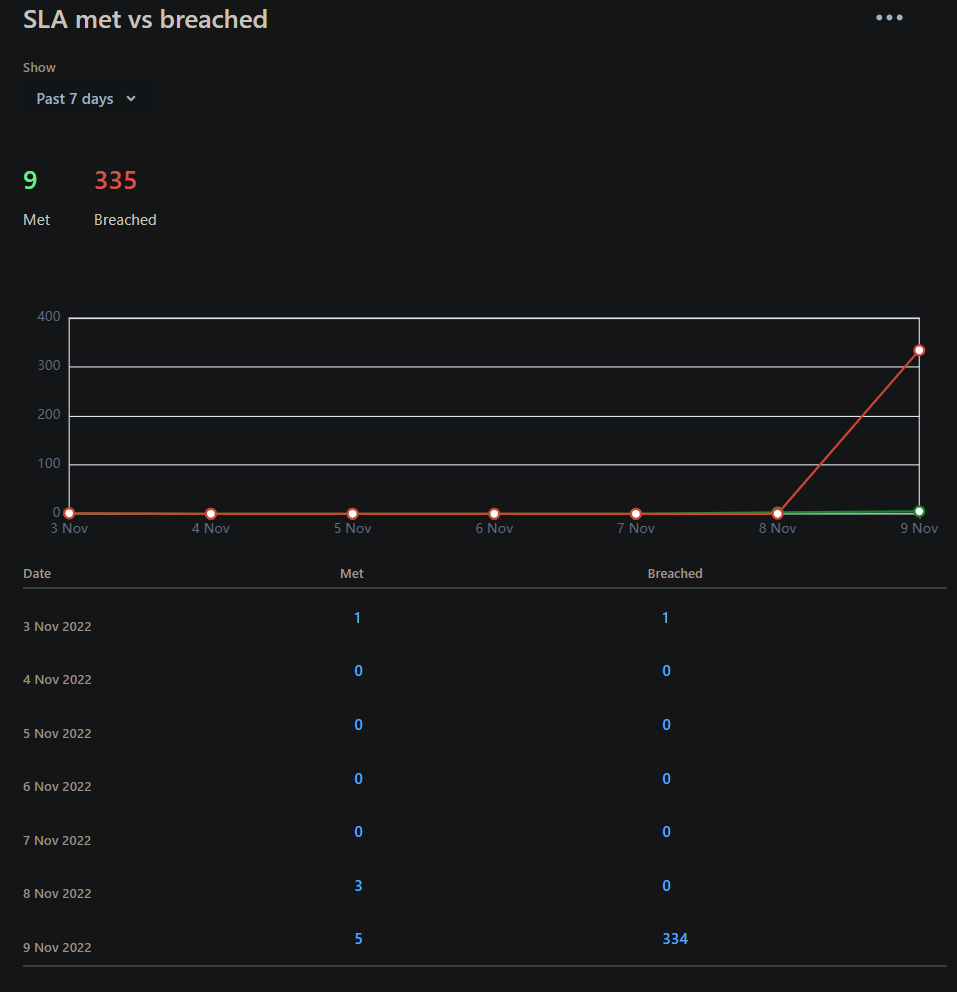 Met vs Breached.PNG