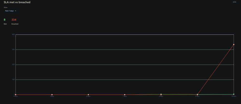 Met vs Breached.PNG