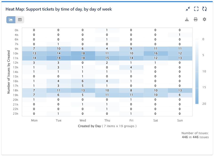 HeatMap_Tickets by time of day_by day of week.png