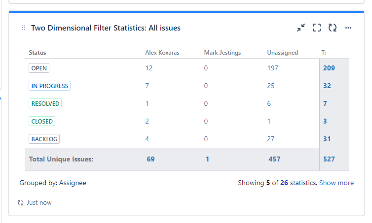 all issues 2d statistics.png