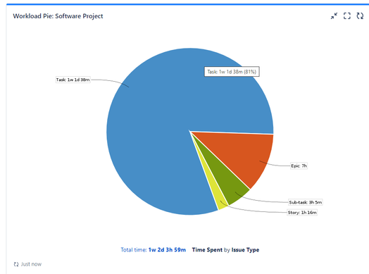 workload pie2.png