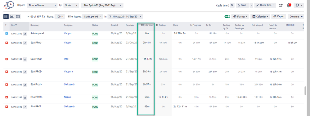 tis cycle time colimn.png