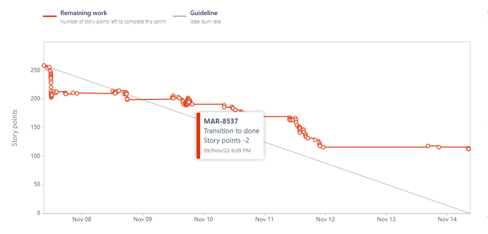 jira sprint burndown chart.png