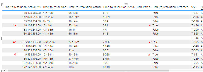 Negative resolution times.PNG