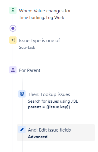 sum original estimate from subtasks to parents.png