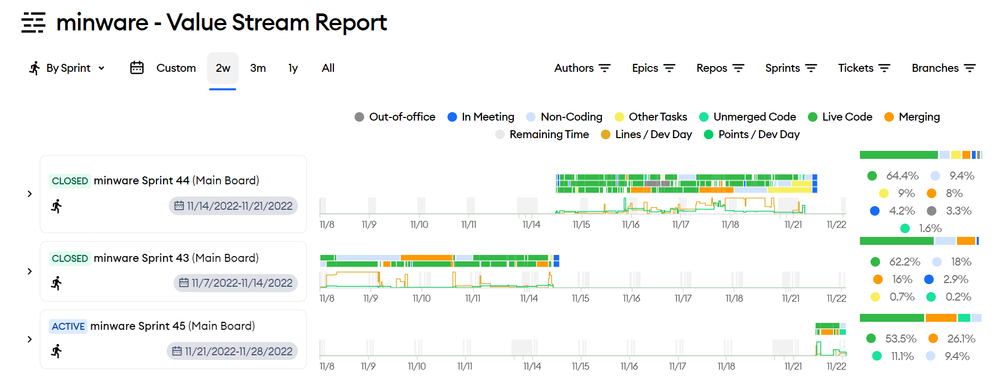 minware value stream.png