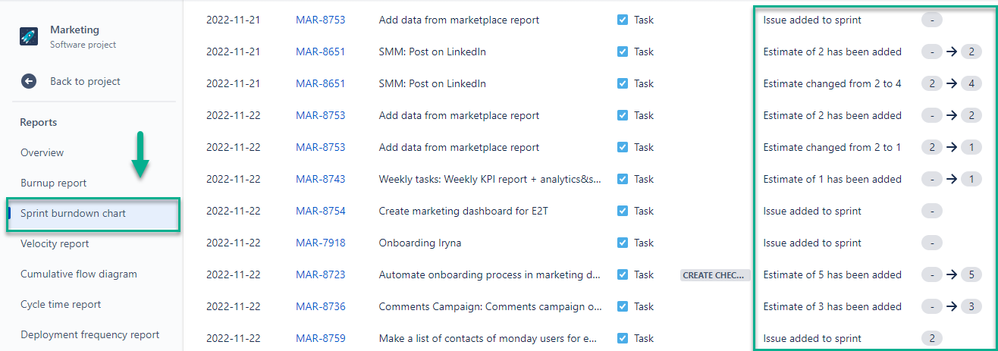 sprint burndown chart estimates.png