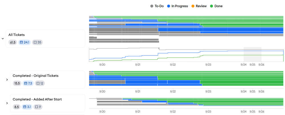 miwnare_ticket_flow_added.png