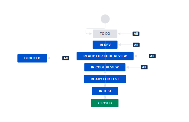 Screenshot 2022-11-30 160743.png