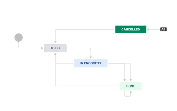 Jira filter issue.PNG