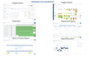 Program Level Dashboard.png