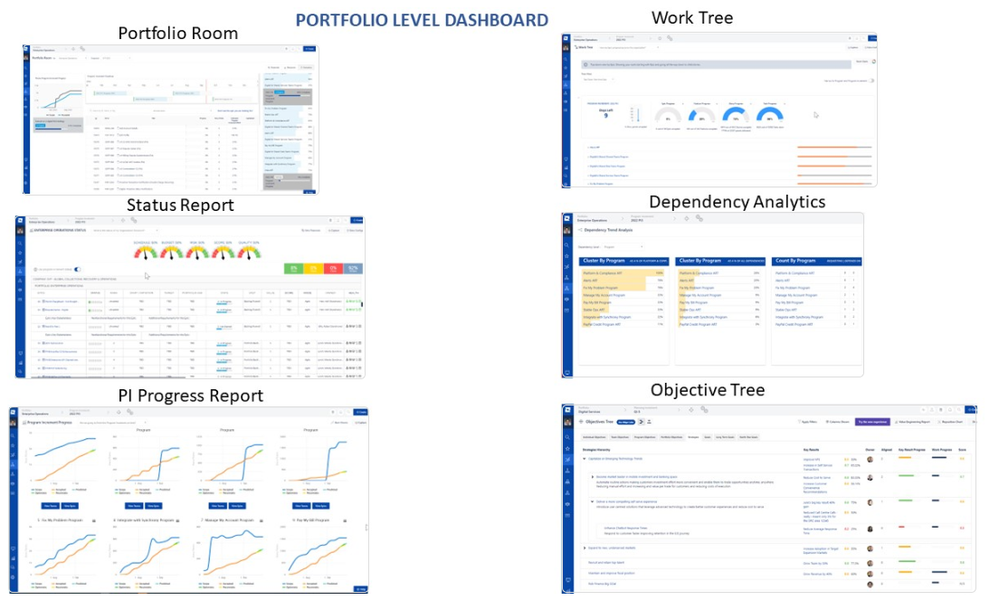 Portfolio Level Dashboard.png