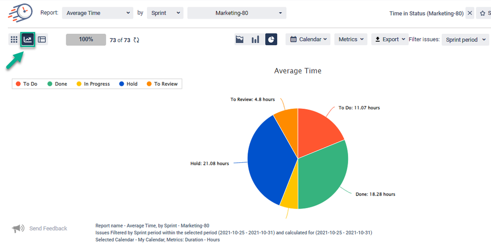 average time in jira.png