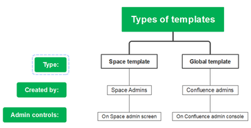 Types.png