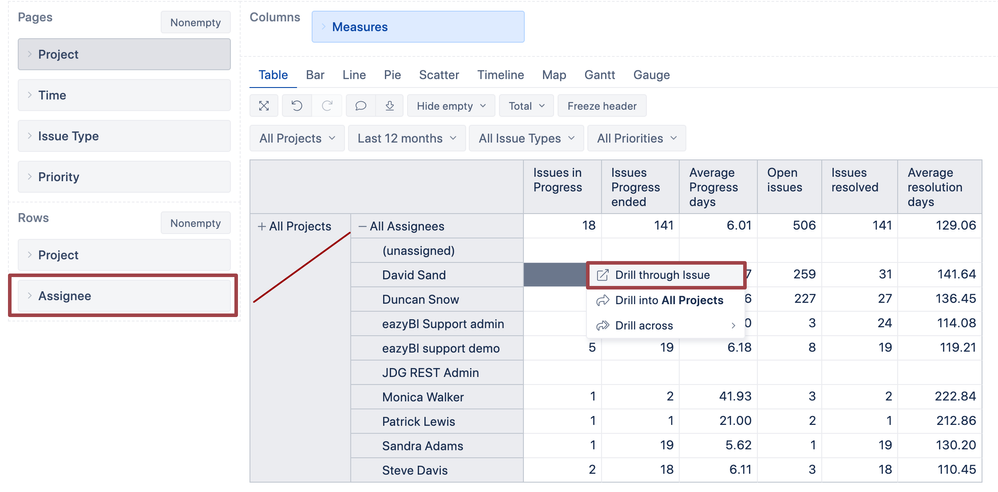 Work-in-Progress-and-resolution-overview-Issues-Jira-Demo-eazyBI.png