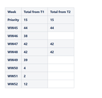 2022-12-12 14_36_41-Copy of Akash Gondalia - GMSL - Confluence — Mozilla Firefox.png