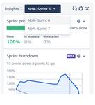 insigths reopened sprint.png