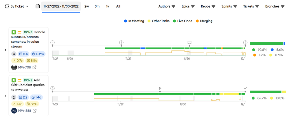 minware value stream by ticket.png