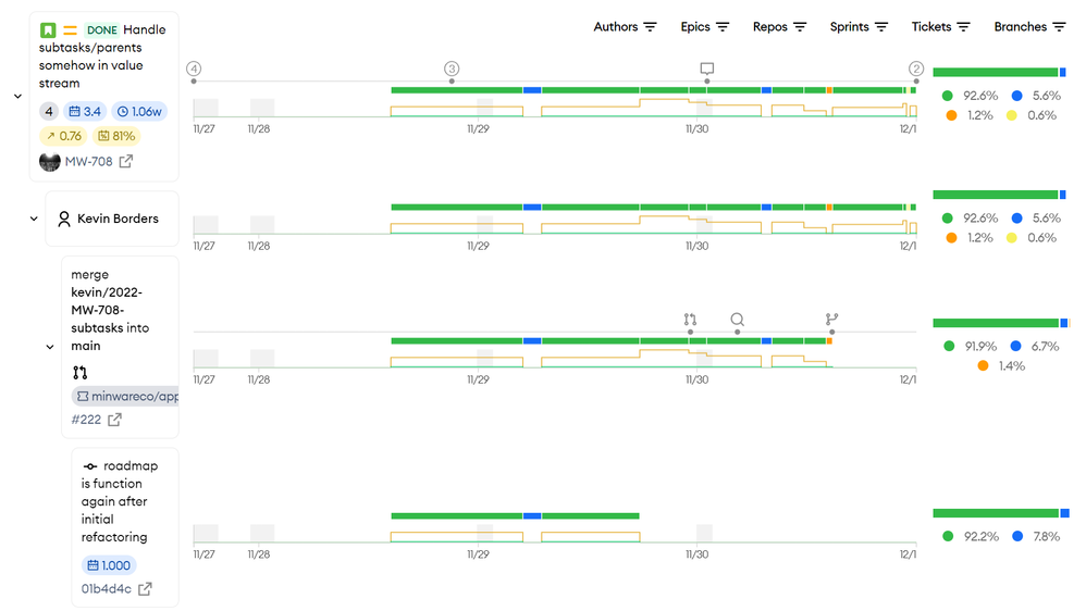 minware value stream by ticket 2.png