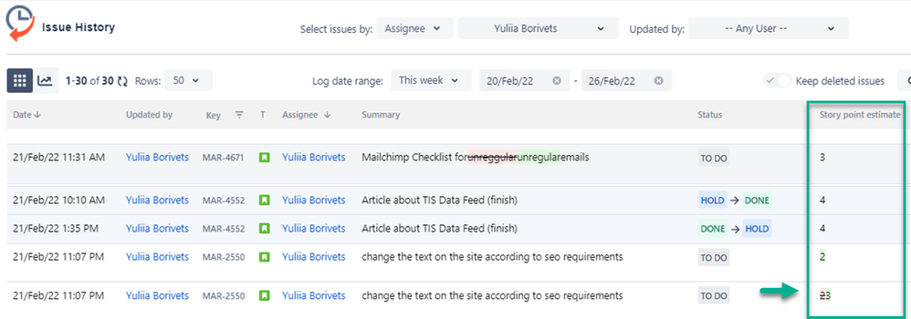 Story points changes.png