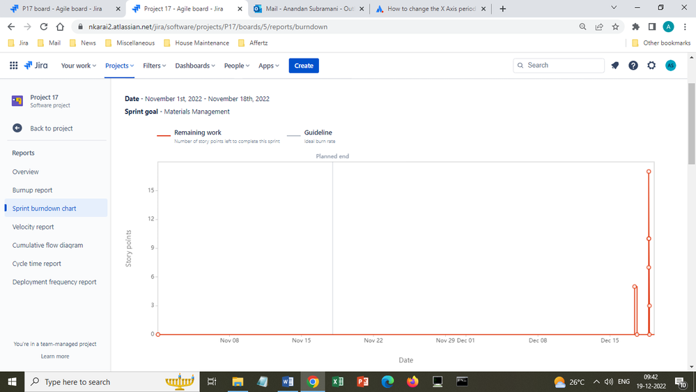 Burndown chart, Sprint1.png