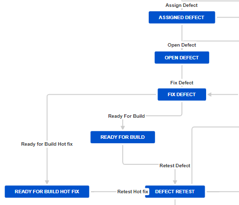 Fis defect transition.PNG