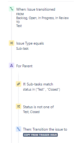 Parent status is moving.png