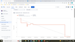 Burndown chart Sprint 5.png