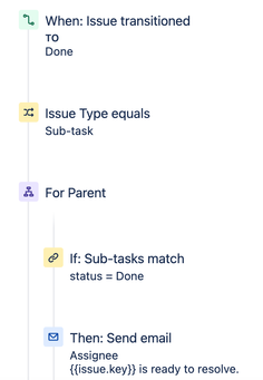 subtask to parent.png