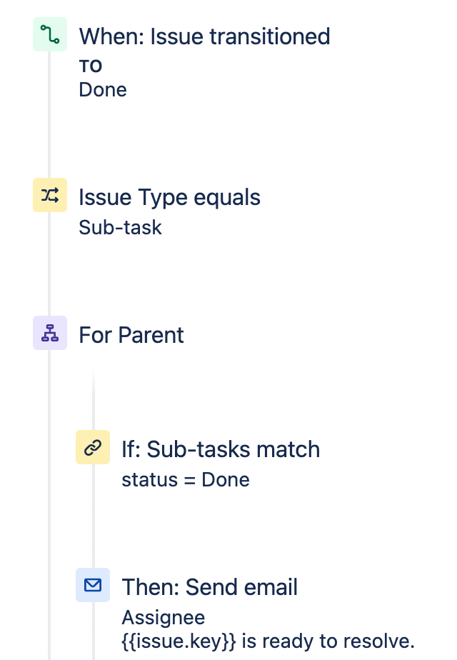 subtask to parent.png