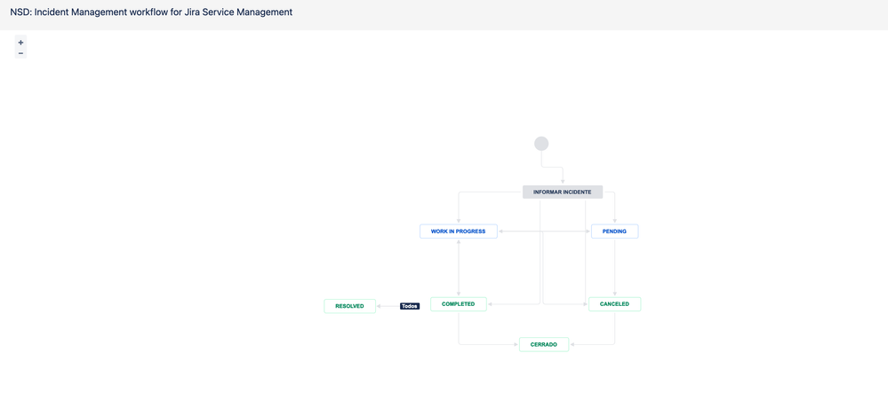 Captura de pantalla 2022-12-27 a la(s) 19.29.20.png