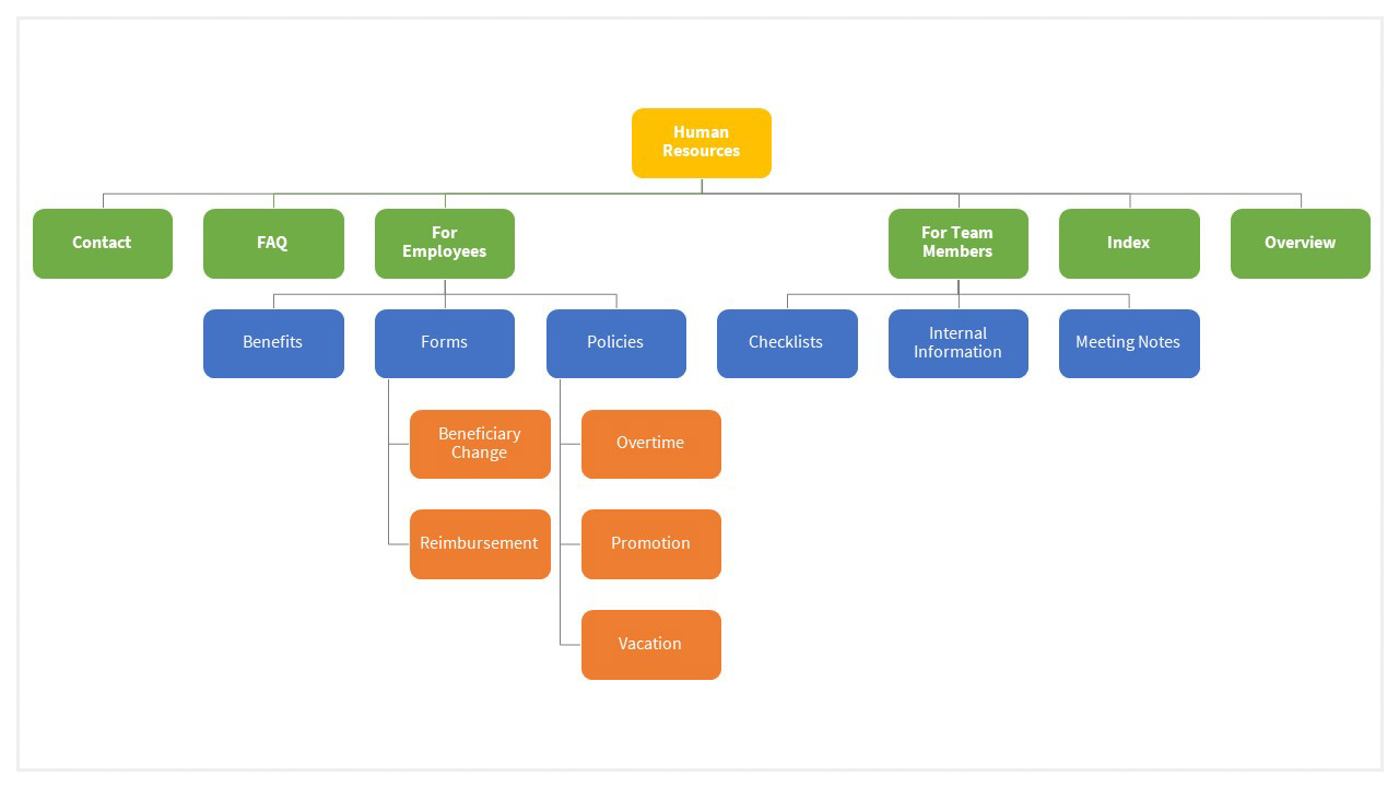 Confluence Content Management: Part 6 - Atlassian Community