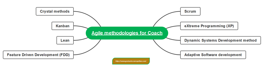 Agile frameworks.png