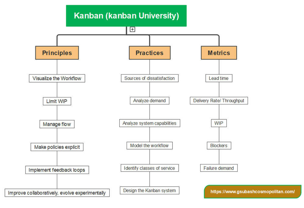 Kanban.png