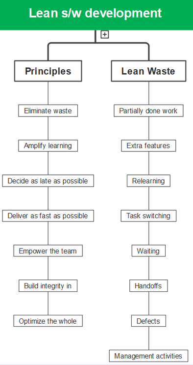 Lean sw develop.png