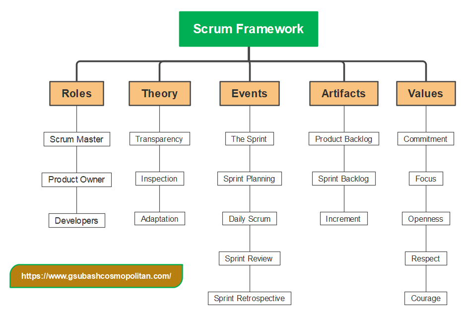 Scrum.png