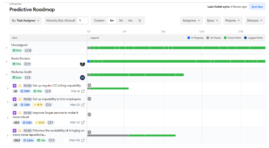 Predictive Roadmap.png
