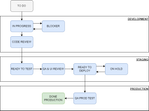 SOP Documentation-Jira Board Workflows (2).png