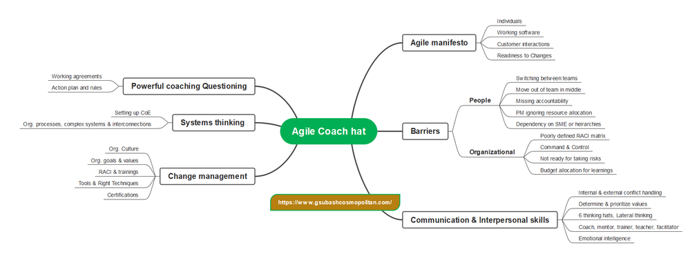 My Agile Coach hat.png