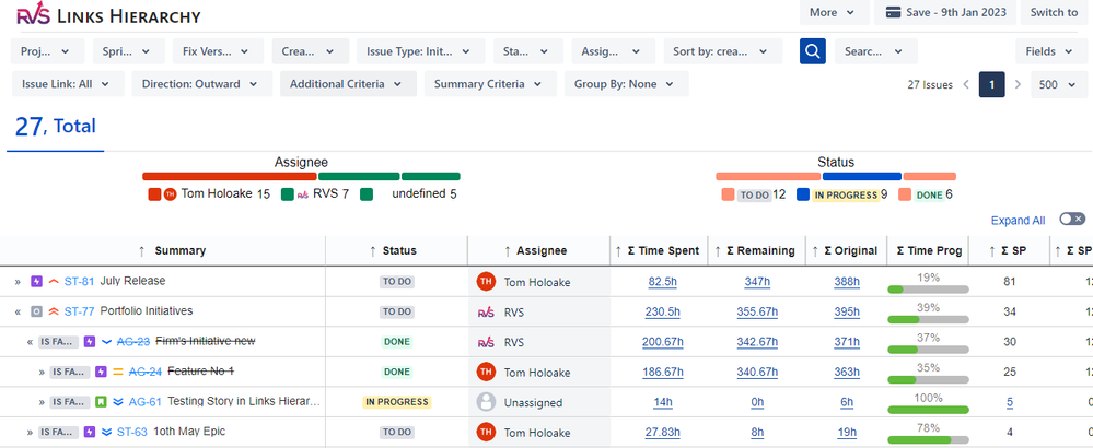 Links HIerarchy - Summary Report.PNG