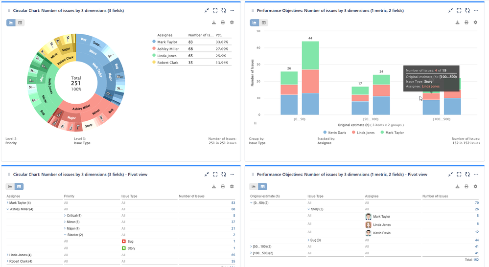 3dimensions reports_Performance Objectives.png