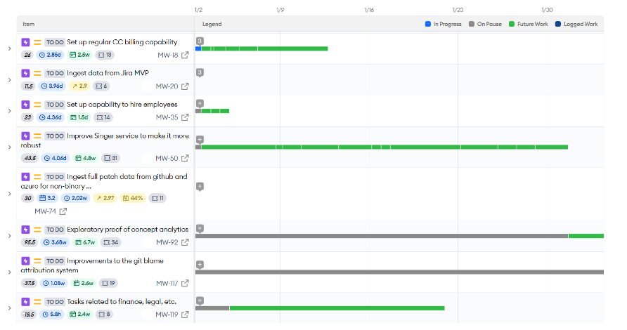 Predictive Roadmap.png