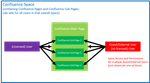 Confluence_Guest_Users.png