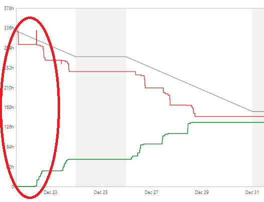 burn-down-chart.png